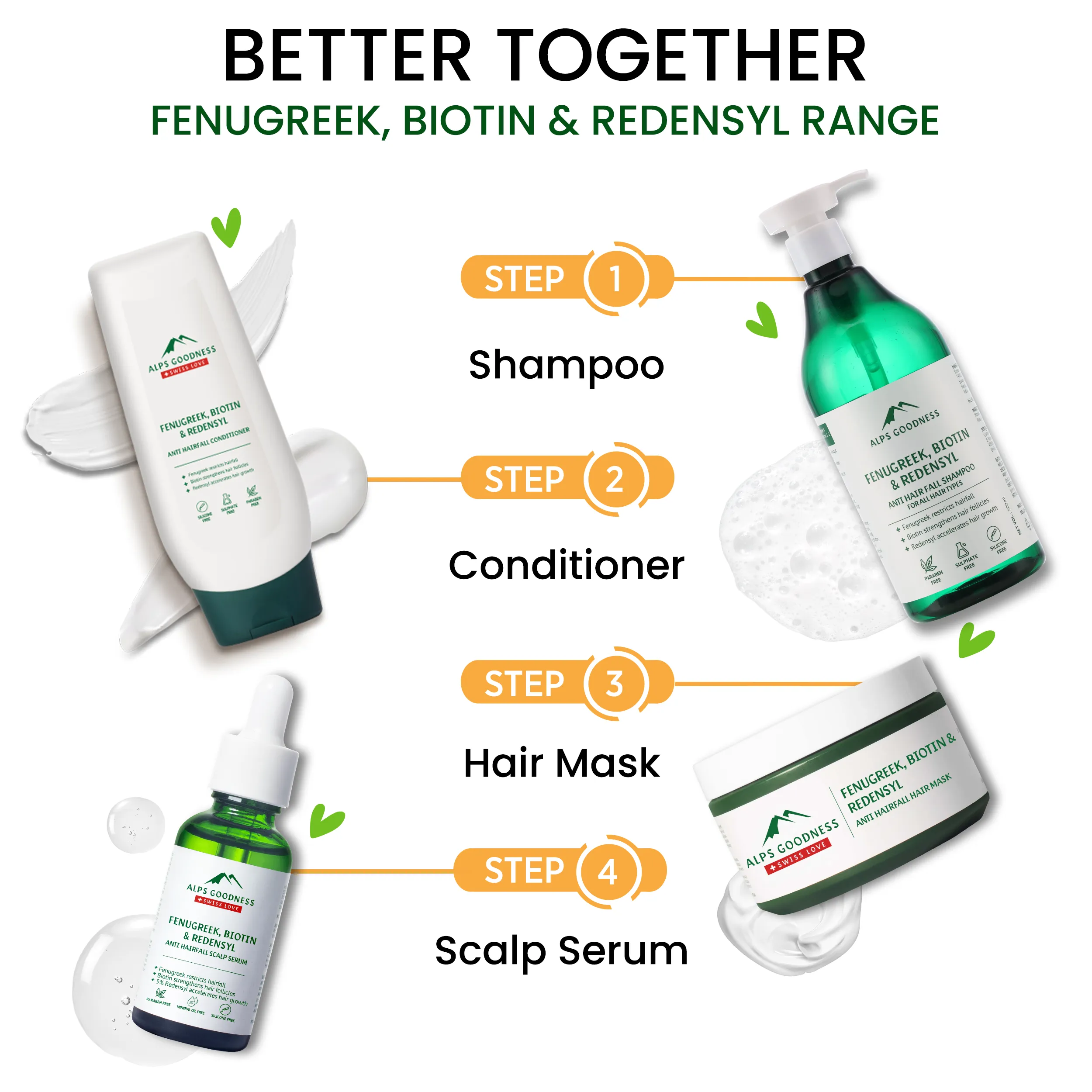 Alps Goodness Fenugreek Biotin & Redensyl Anti Hairfall Shampoo for All Hair Types (500 ml) | Sulphate Free Silicone Free Paraben Free | Gentle & Mild Cleansing Shampoo| Vegan | Hairfall Control Shampoo