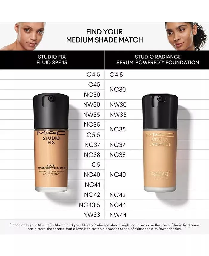 Mac Cosmetics Studio Fix Fluid Spf 15 24Hr Matte Foundation   Oil Control (Nc35)