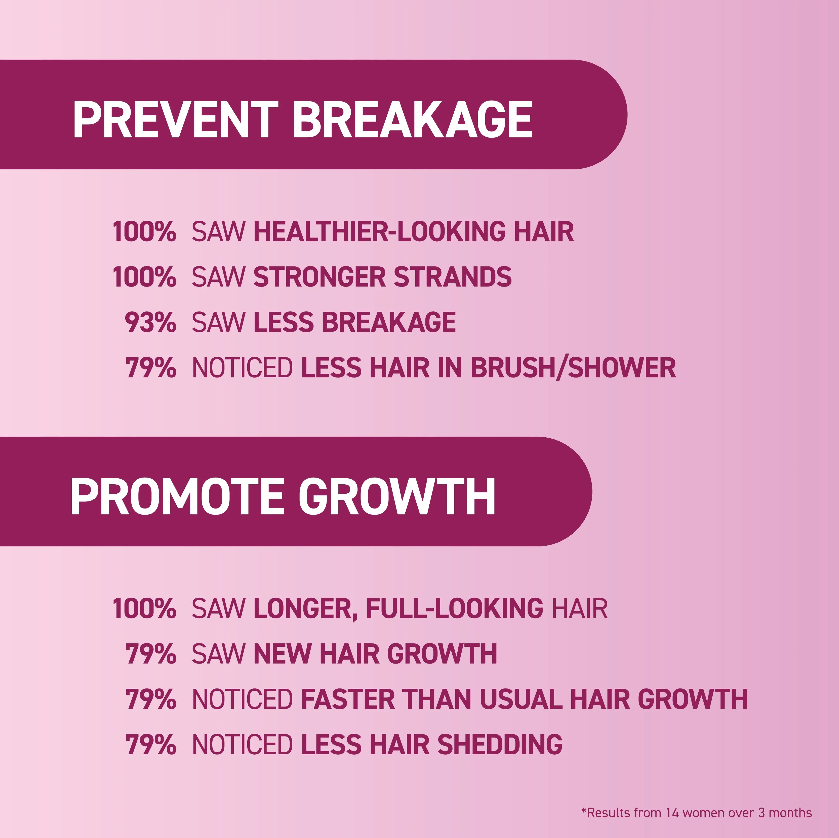 mendXtend Strengthening System for Longer, Fuller Hair