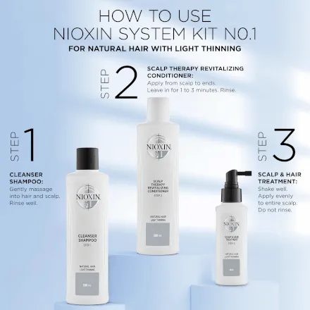 Nioxin System 1 Trial Kit